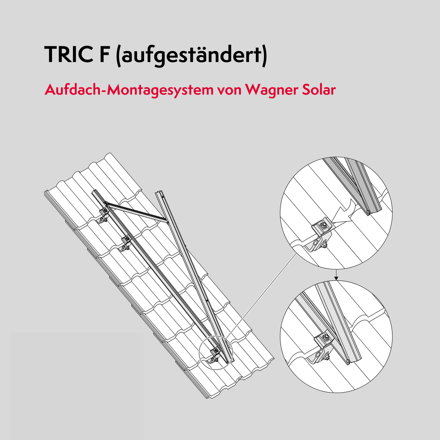 Wagner Solar Halterung für Aufdachinstallation aufgeständert – Set je Modul